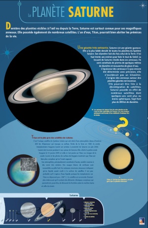Copyright : Espace des sciences