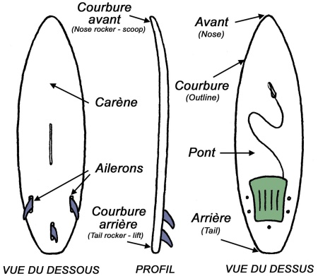 Copyright : W. Augel