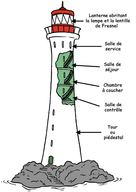 Copyright : Augel