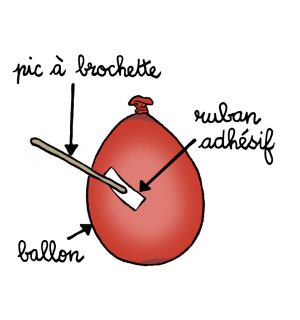 Du ballon en brochette