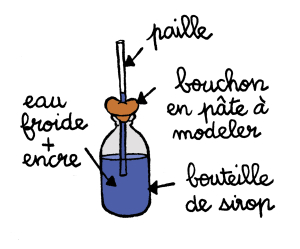 Sciences Claires - Que contiennent les thermomètres