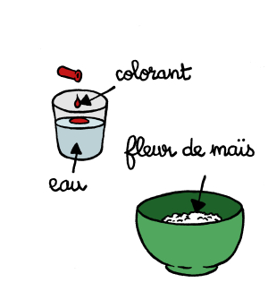 Slime Une Drole De Pate Qui Degouline Espace Des Sciences